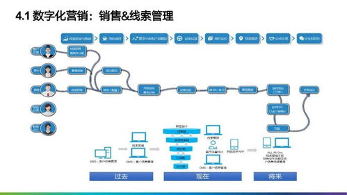 制造业数字化转型 解构125页PPT全景图及其智能设备制造应用